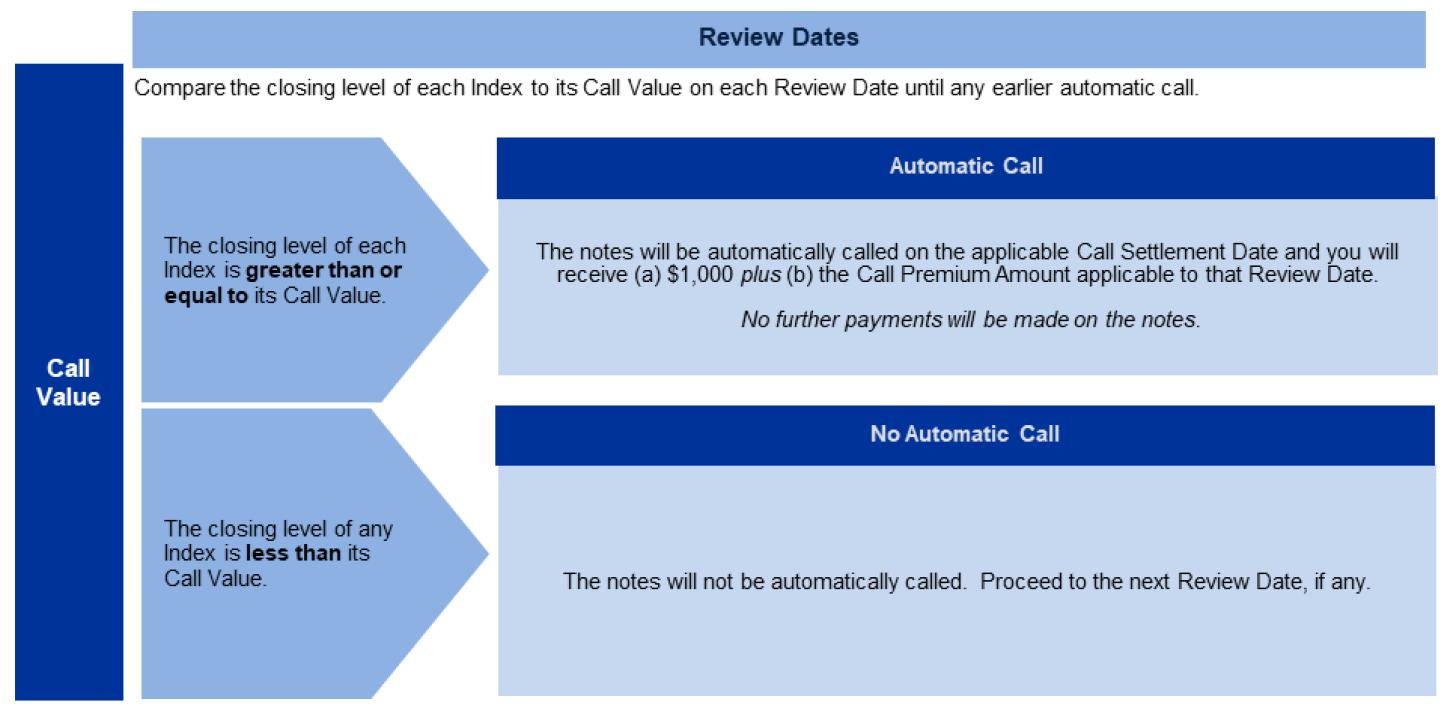 A screenshot of a phone application

Description automatically generated