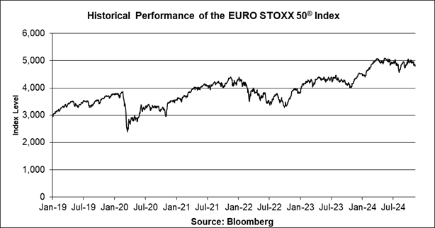 A graph of a stock market

Description automatically generated