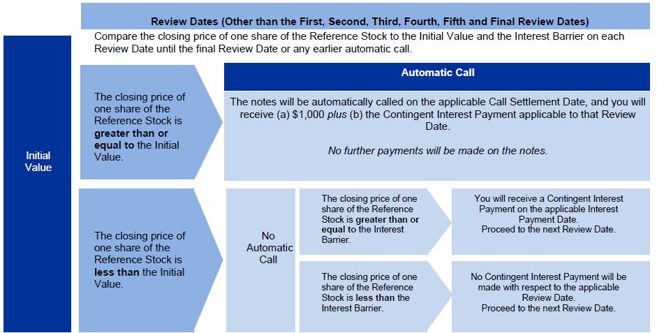 A screenshot of a phone call

Description automatically generated