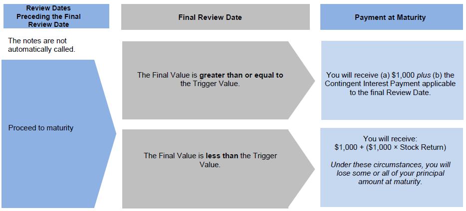 A diagram of a review

Description automatically generated with medium confidence