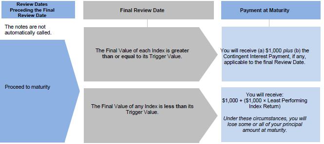 A screenshot of a diagram

Description automatically generated