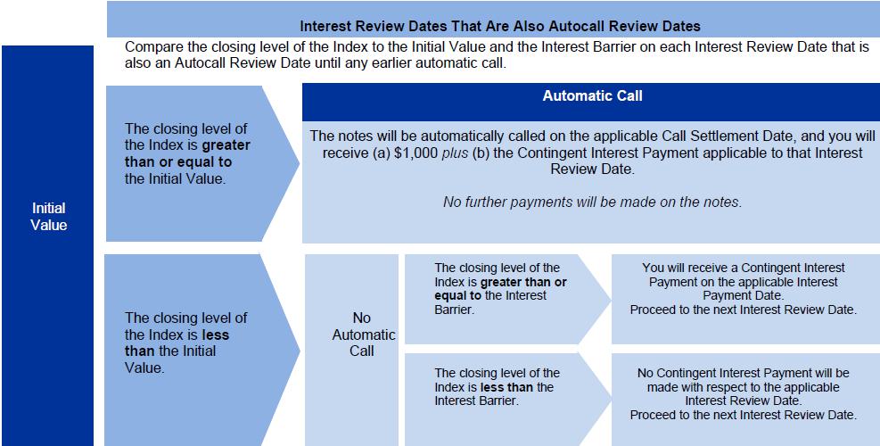 A screenshot of a blue and white diagram

Description automatically generated with medium confidence