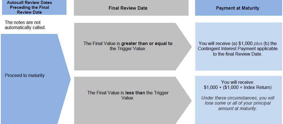 A diagram of a review

Description automatically generated with medium confidence