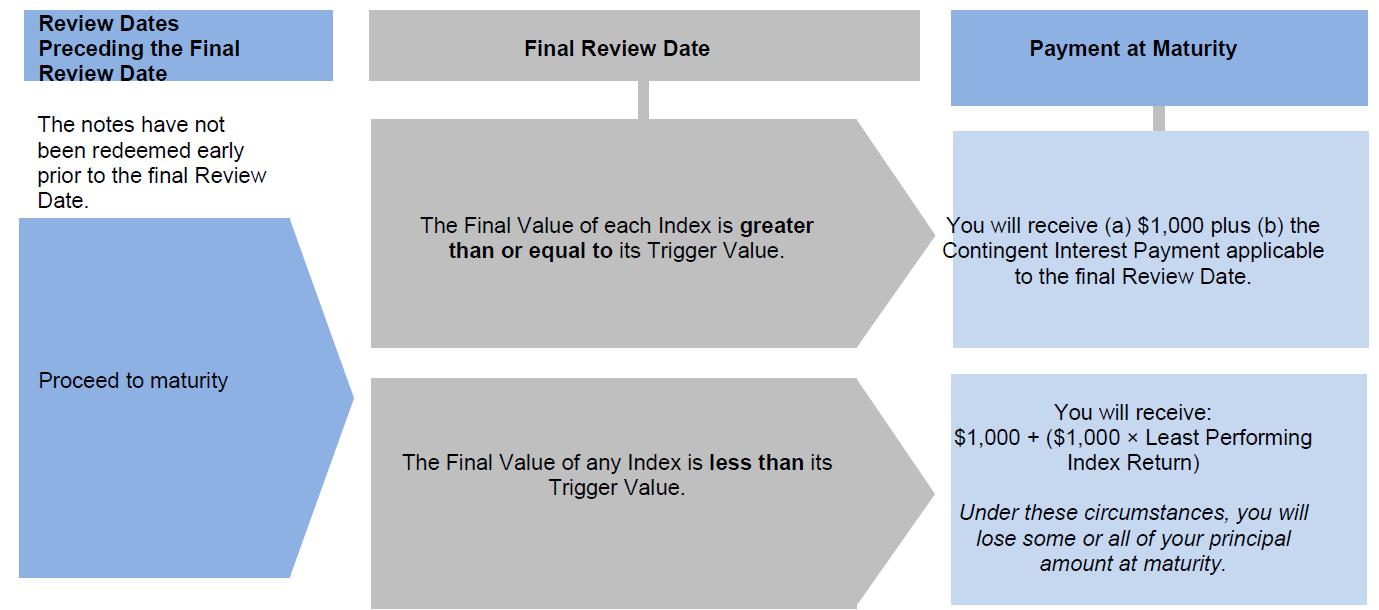 A diagram of a diagram

Description automatically generated with medium confidence