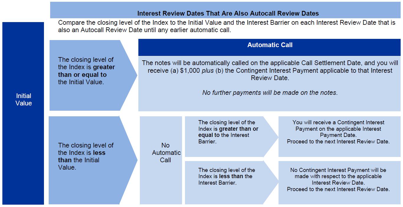 A blue and white diagram with text

Description automatically generated with medium confidence