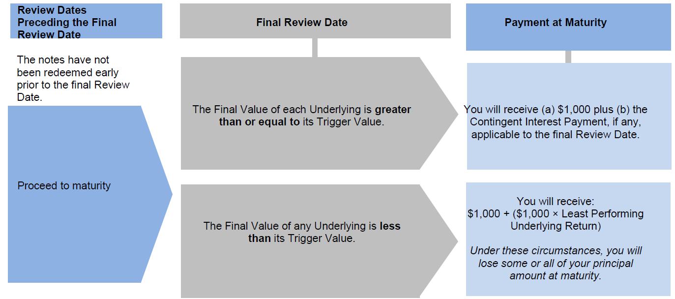 A diagram of a review

Description automatically generated with medium confidence