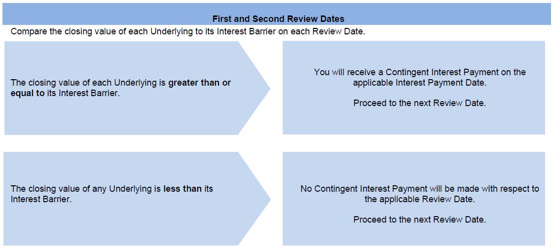 A close-up of a diagram

Description automatically generated