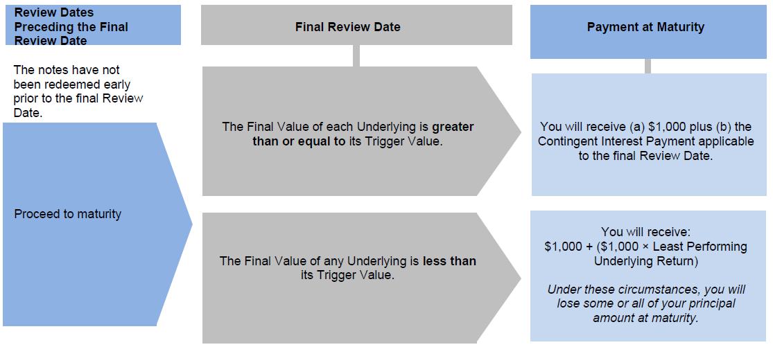 A screenshot of a diagram

Description automatically generated