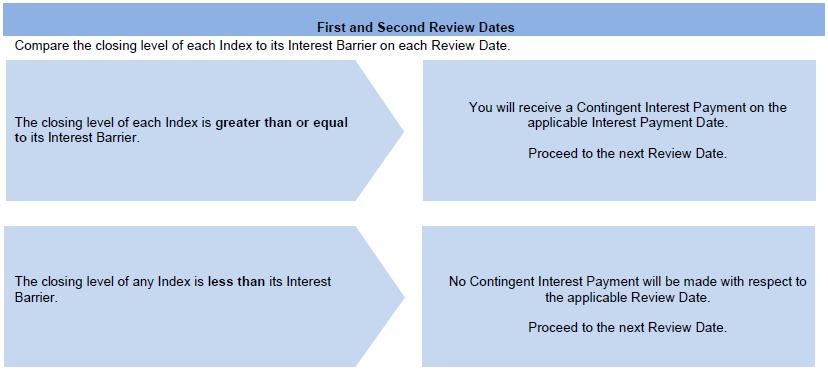 A close-up of a questionnaire

Description automatically generated