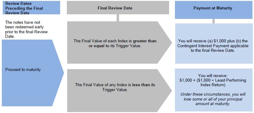 A diagram of a review

Description automatically generated with medium confidence