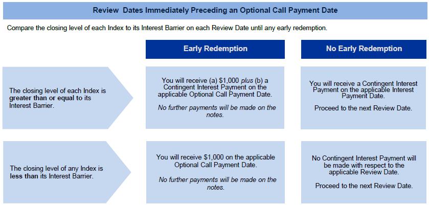 A screenshot of a phone payment

Description automatically generated