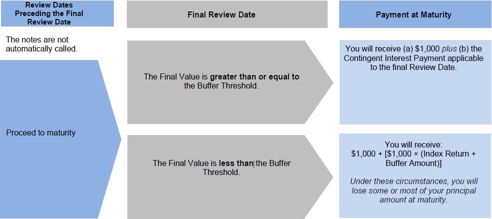 A diagram of a review

Description automatically generated with medium confidence