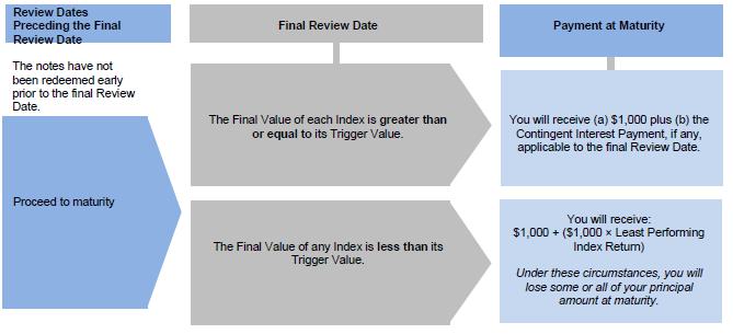 A diagram of a review

Description automatically generated with medium confidence