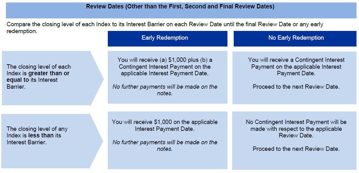 A screenshot of a credit card

Description automatically generated