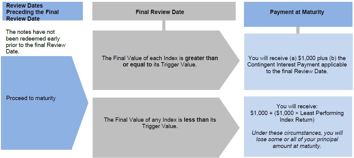 A diagram of a review

Description automatically generated with medium confidence