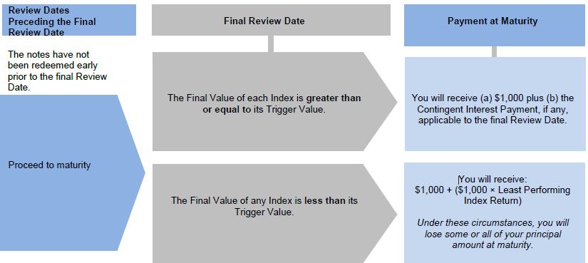 A diagram of a review

Description automatically generated with medium confidence