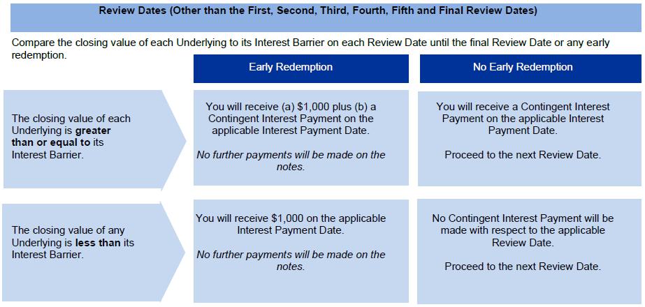 A screenshot of a credit card

Description automatically generated