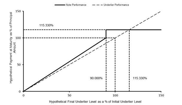 A graph of performance and performance

Description automatically generated