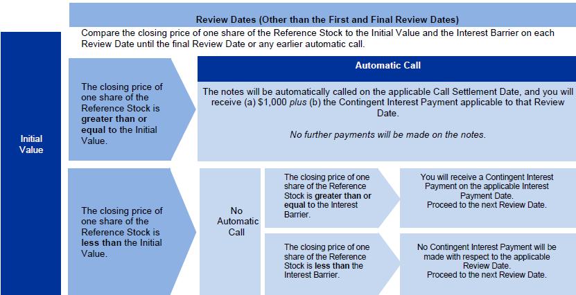 A blue and white diagram

Description automatically generated with medium confidence