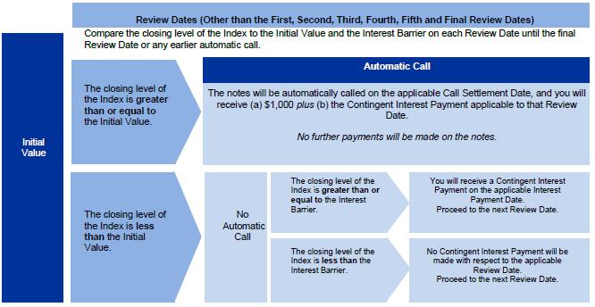 A screenshot of a blue and white diagram

Description automatically generated