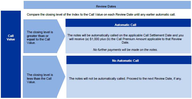 A screenshot of a phone call

Description automatically generated