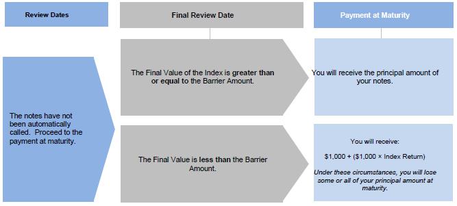 A diagram of a review

Description automatically generated with medium confidence