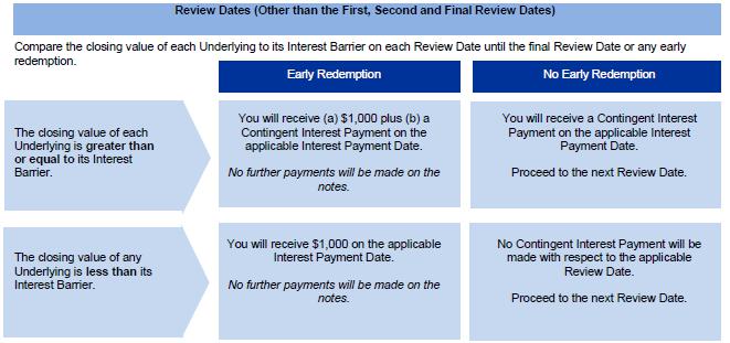 A screenshot of a payment system

Description automatically generated