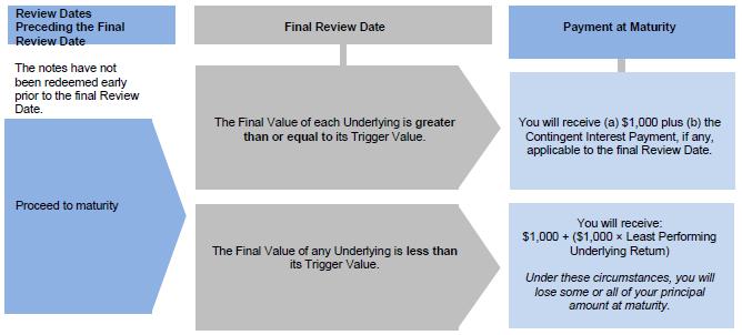 A diagram of a review

Description automatically generated with medium confidence