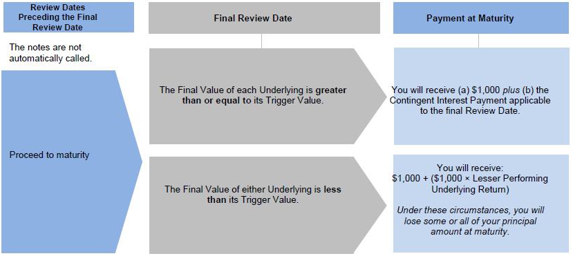 A diagram of a company

Description automatically generated with medium confidence