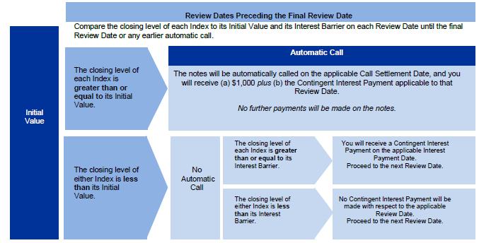 A blue and white diagram

Description automatically generated with medium confidence