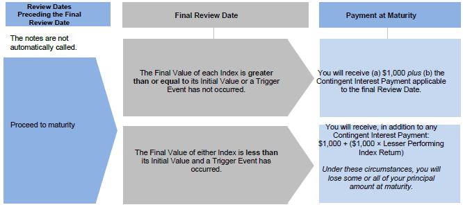 A diagram of a review

Description automatically generated with medium confidence