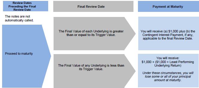 A diagram of a review

Description automatically generated with medium confidence