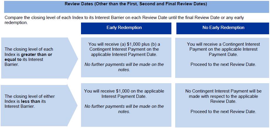 A screenshot of a blue and white checklist

Description automatically generated