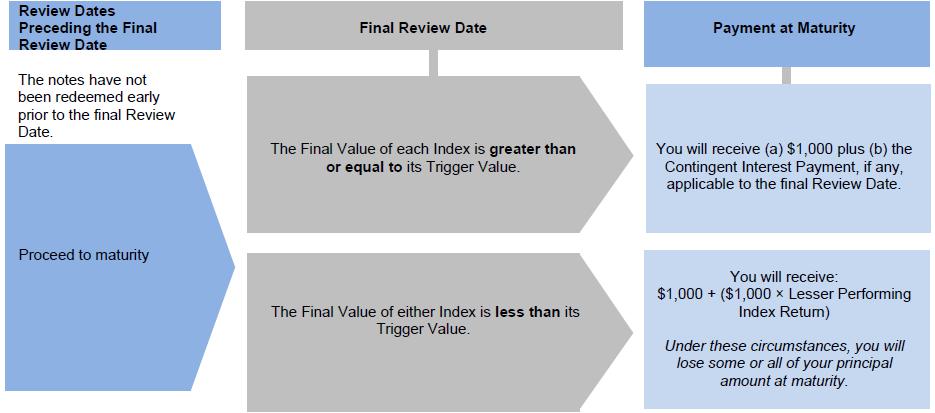 A diagram with arrows and text

Description automatically generated with medium confidence