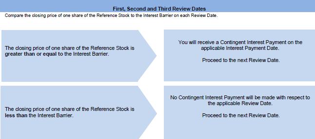 A diagram of a reference stock

Description automatically generated