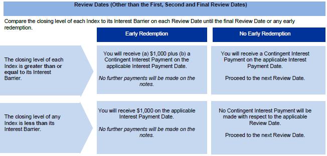 A screenshot of a payment form

Description automatically generated