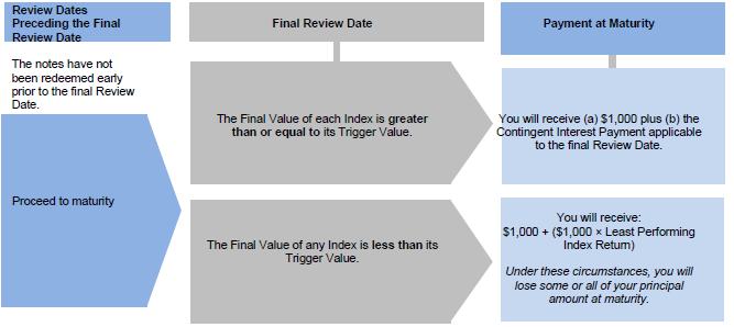 A screenshot of a diagram

Description automatically generated