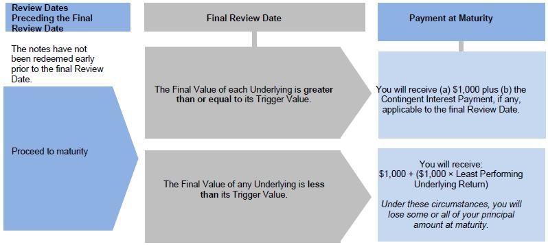 A diagram of a review

Description automatically generated with medium confidence