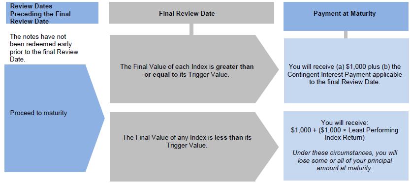 A diagram of a value

Description automatically generated with medium confidence