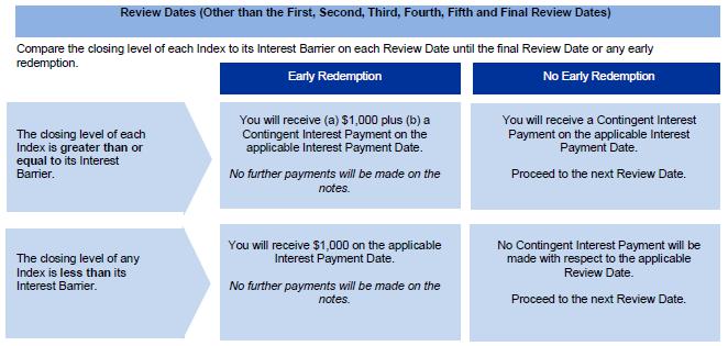 A screenshot of a credit card

Description automatically generated