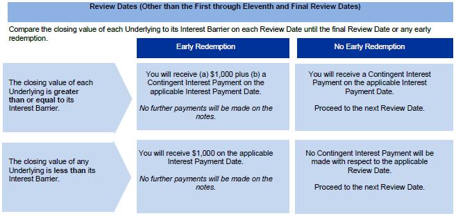 A screenshot of a credit card

Description automatically generated