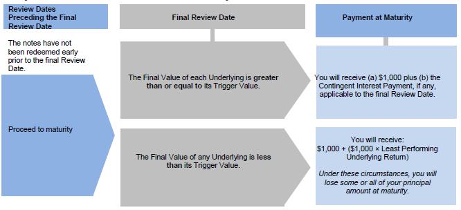 A screenshot of a diagram

Description automatically generated