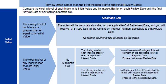 A screenshot of a blue and white diagram

Description automatically generated