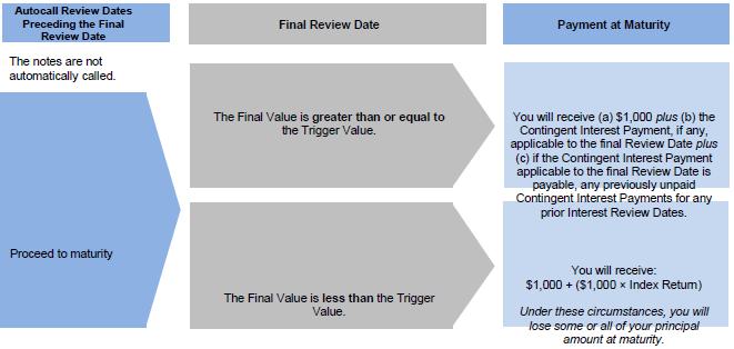 A screenshot of a diagram

Description automatically generated