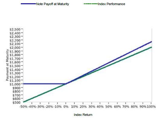 A graph with a line and a line

Description automatically generated with medium confidence