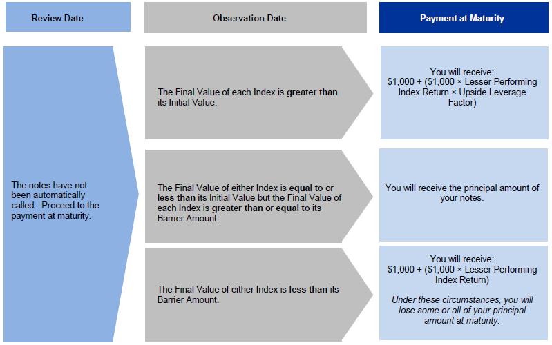 A screenshot of a graph

Description automatically generated