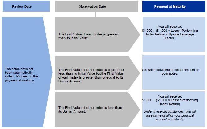 A diagram of a financial statement

Description automatically generated with medium confidence