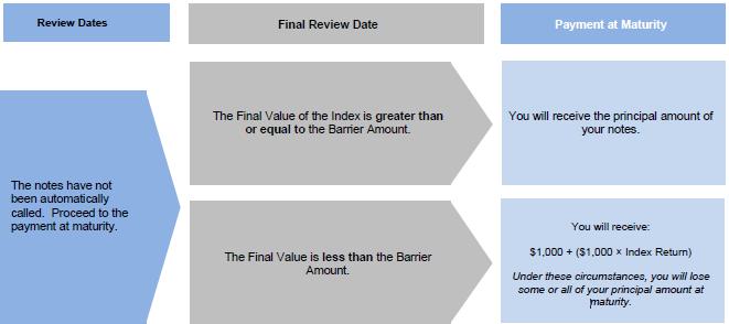 A diagram of a few different types of value

Description automatically generated with medium confidence