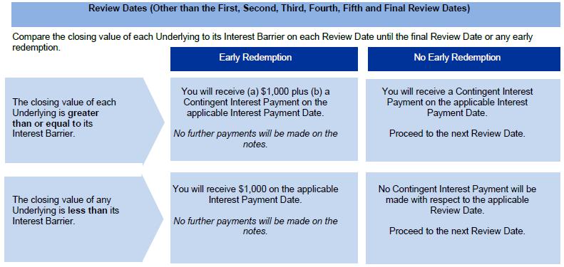 A screenshot of a payment form

Description automatically generated