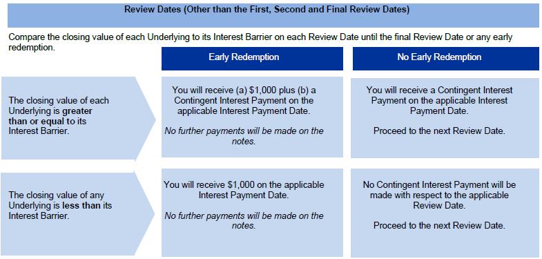 A screenshot of a payment method

Description automatically generated